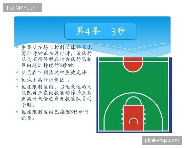 篮球规则中如何判定圆柱体原则违例？新手必须掌握